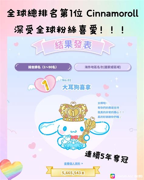 卡通人物排行榜|Sanrio人氣角色排名2024最新出爐！Cinnamoroll 500。